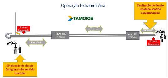 Imagem da operação fornecida pela concessionária.