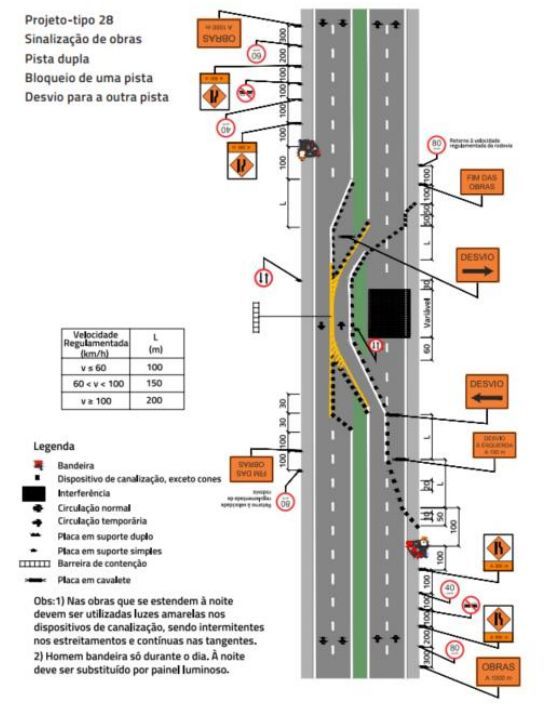Croqui da sinalização de obras.
