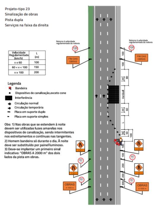 Croqui da sinalização de obras.