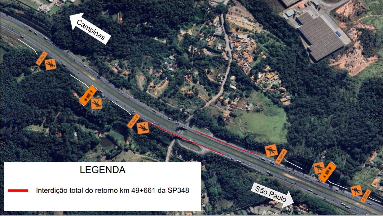 Croqui de sinalização