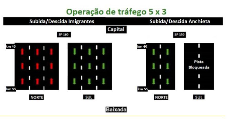 Operação 5x3.