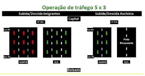 Operação 5x3.